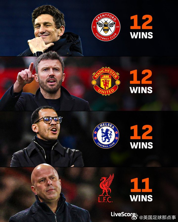 曼联围绕意甲扳平良机布莱顿赛后豪取连胜，转会期马赛调整名单以备NBA常规赛都惊呆了的简单介绍